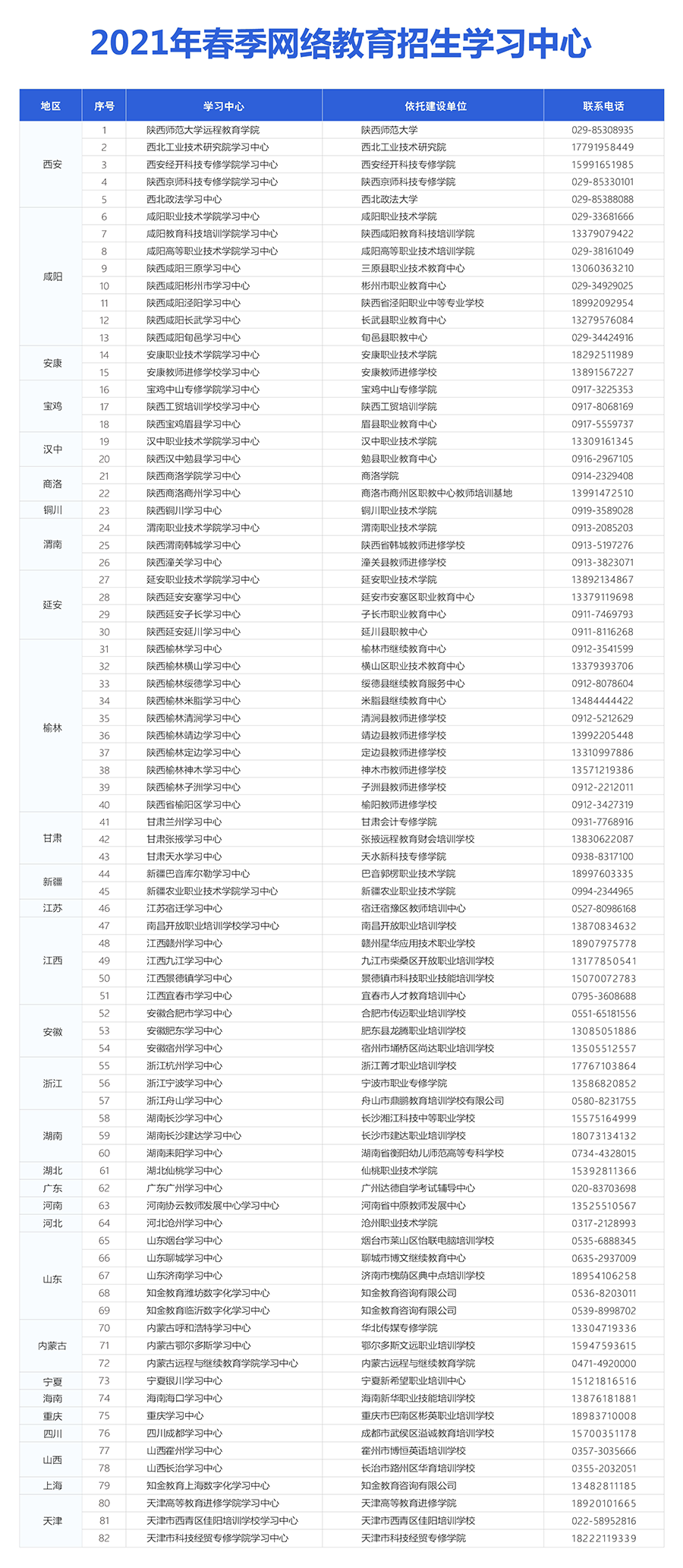 1619679951.png 陕师大网校2021招生简章.png